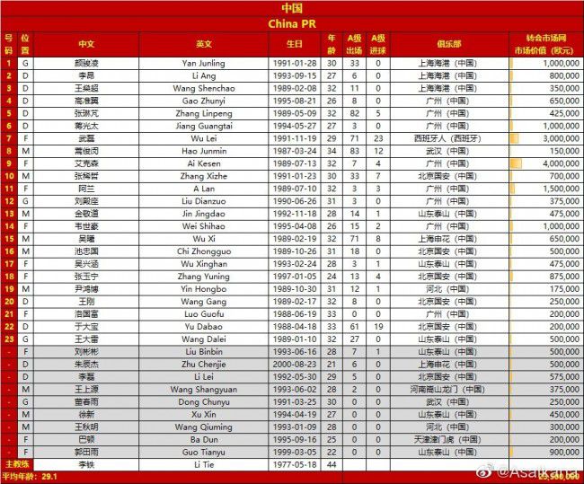 在西甲第17轮比赛中，巴萨客场1比1战平瓦伦西亚，赛后巴萨主帅哈维接受了媒体的采访。